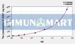 Human CSDE1(Cold Shock Domain Containing Protein E1