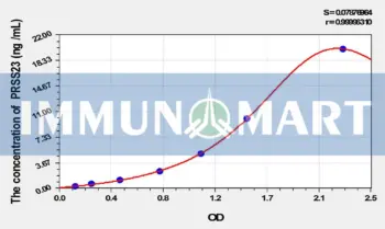 Human PRSS23(Protease, Serine 23) ELISA Kit