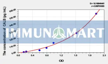Rat CALB(Calbindin) ELISA Kit