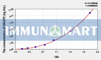 Mouse IQGAP2(IQ Motif Containing GTPase Activating Protein 2) ELISA Kit