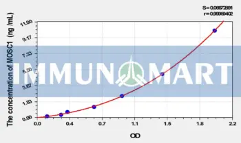 Human MOSC1(MOCO Sulphurase C-Terminal Domain Containing Protein 1) ELISA Kit