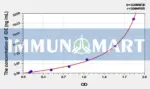 Rat IDE(Insulin Degrading Enzyme) ELISA Kit