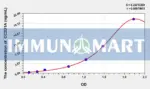 Human CC2D1A(Coiled Coil And C2 Domain Containing Protein 1A) ELISA Kit