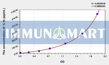Cattle IL1b(Interleukin 1 Beta) ELISA Kit
