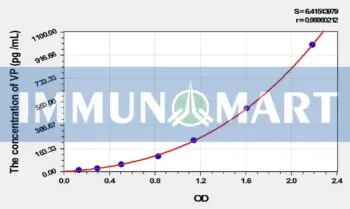 Mouse VP(Preprovasopressin) ELISA Kit