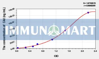 Human C4d(Complement Component 4d) ELISA Kit