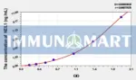 Human NEIL1(Nei Endonuclease VIII Like Protein 1) ELISA Kit
