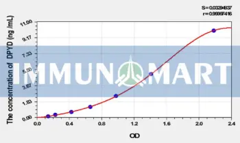 Mouse DPYD(Dihydropyrimidine Dehydrogenase) ELISA Kit