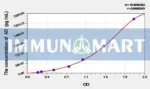 Human AD(Adropin) ELISA Kit