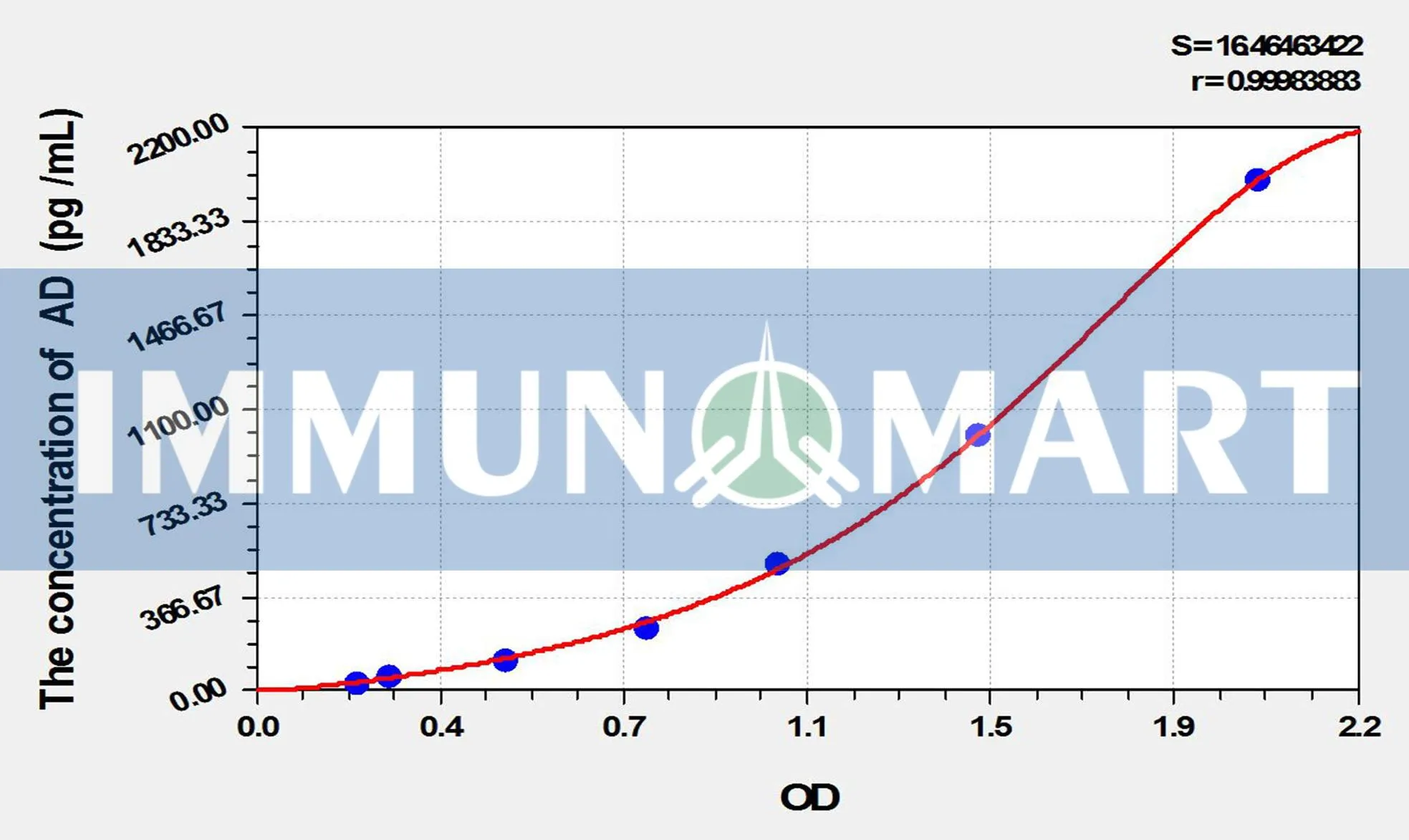 Human AD(Adropin) ELISA Kit