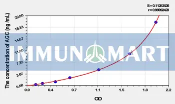 Rat AGC(Aggrecan) ELISA Kit