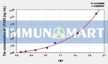 Mouse LPAR3(Lysophosphatidic Acid Receptor 3) ELISA Kit