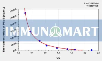 Mouse PTMS(Parathymosin) ELISA Kit