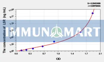 Mouse LSR(Lipolysis Stimulated Lipoprotein Receptor) ELISA Kit