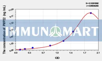Mouse PMP22(Peripheral Myelin Protein 22) ELISA Kit