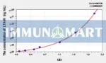 Mouse LTA4H(Leukotriene A4 Hydrolase) ELISA Kit