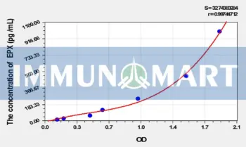 Mouse EPX(Eosinophil Peroxidase) ELISA Kit