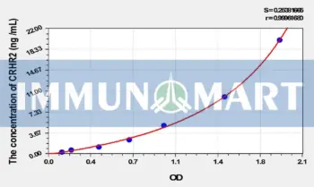 Rat CRHR2(Corticotropin Releasing Hormone Receptor 2) ELISA Kit