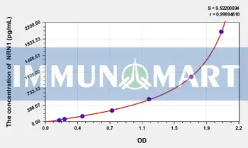 Rat NRN1(Neuritin 1) ELISA Kit