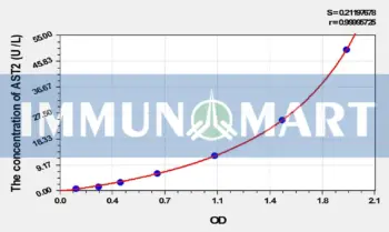 Mouse AST2(Aspartate Aminotransferase 2) ELISA Kit
