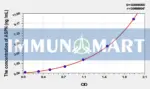 Mouse ASPN(Asporin) ELISA Kit