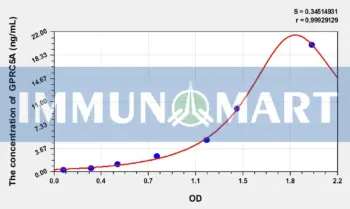 Human GPRC5A(G Protein Coupled Receptor, Family C, Group 5, Member A) ELISA Kit