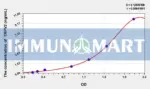 Mouse TRPV2(Transient Receptor Potential Cation Channel Subfamily V