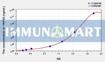Mouse TRPV2(Transient Receptor Potential Cation Channel Subfamily V, Member 2) ELISA Kit