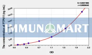 Rat PTPN11(Protein Tyrosine Phosphatase, Non Receptor Type 11) ELISA Kit
