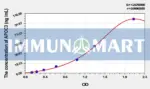 Rat APOC3(Apolipoprotein C3) ELISA Kit