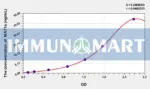 Mouse MAT1a(Methionine Adenosyltransferase I Alpha) ELISA Kit