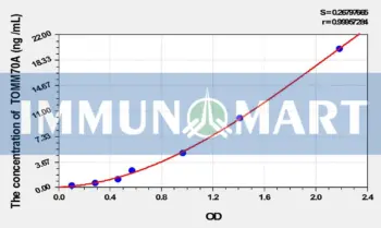 Human TOMM70A(Translocase Of Outer Mitochondrial Membrane 70A) ELISA Kit