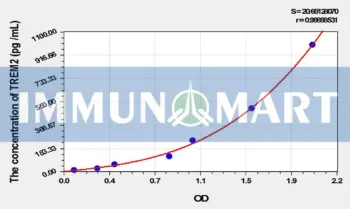 Mouse TREM2(Triggering Receptor Expressed On Myeloid Cells 2) ELISA Kit