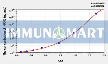 Rat HRH3(Histamine Receptor H3) ELISA Kit