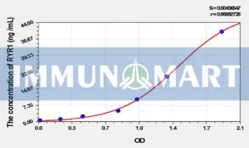 Rat RYR1(Ryanodine Receptor 1, Skeletal) ELISA Kit