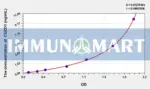 Human CUZD1(CUB And Zona Pellucida Like Domains Protein 1) ELISA Kit