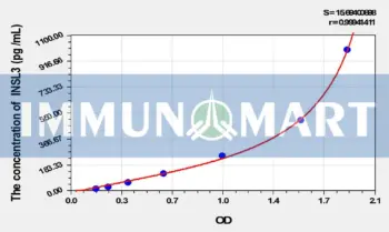 Mouse INSL3(Insulin Like Protein 3) ELISA Kit