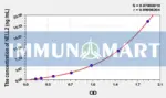 Human NELL2(NEL Like Protein 2) ELISA Kit