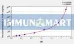 Human PER1(Period Circadian Protein 1) ELISA Kit