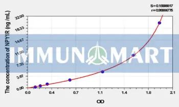 Rat NPY1R(Neuropeptide Y Receptor Y1) ELISA Kit