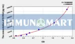 Human ECRG4(Esophageal Cancer Related Gene 4) ELISA Kit 1 Human ECRG4(Esophageal Cancer Related Gene 4) ELISA Kit