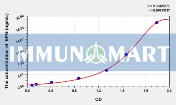 Human EPG(Epigen) ELISA Kit
