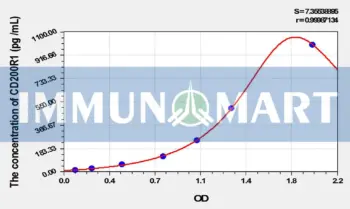 Human CD200R1(CD200 Receptor 1) ELISA Kit
