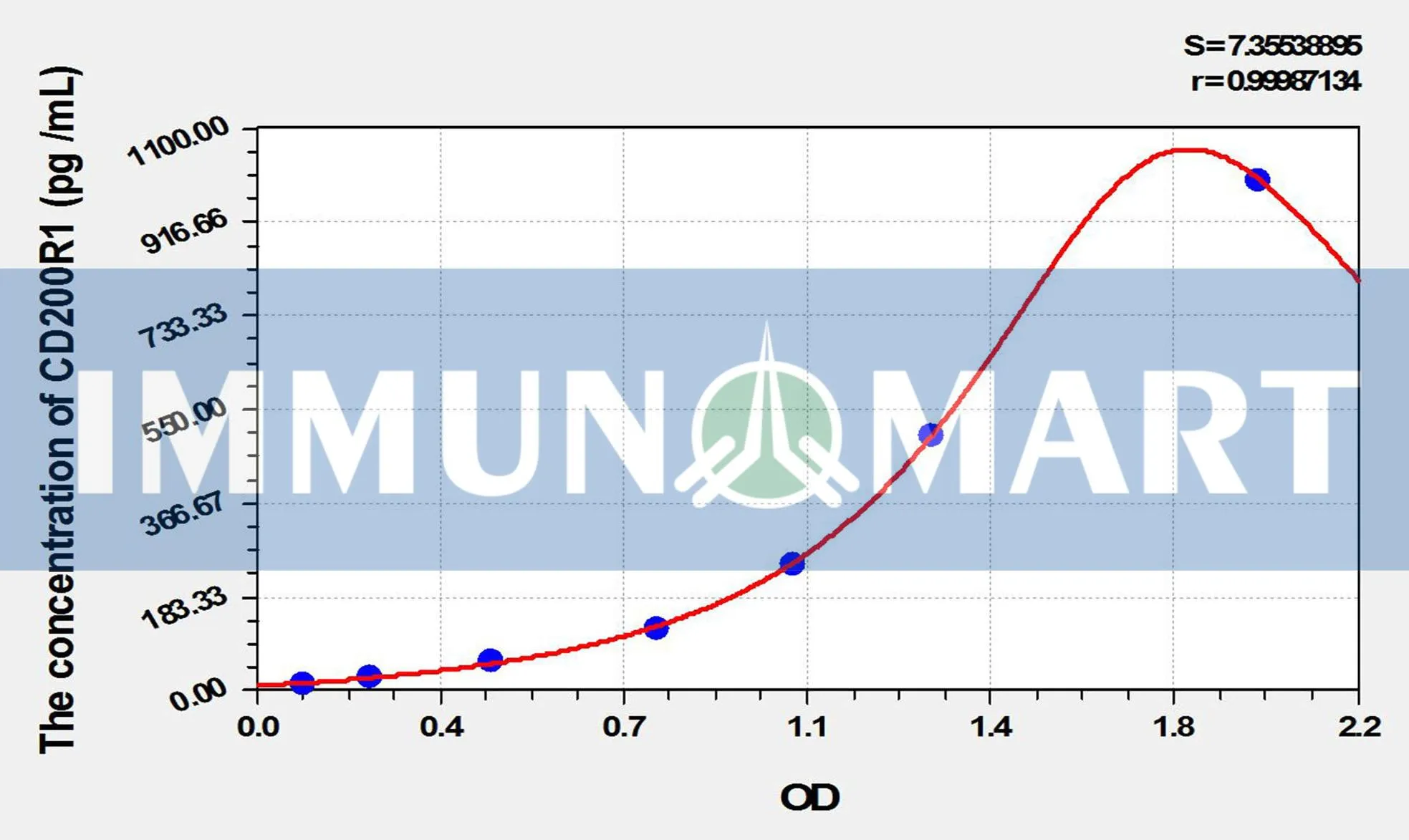 Human CD200R1(CD200 Receptor 1) ELISA Kit