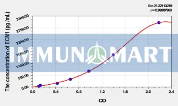 Mouse ECM1(Extracellular Matrix Protein 1) ELISA Kit