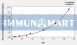 Human FAM132A(Family With Sequence Similarity 132, Member A) ELISA Kit 1 Human FAM132A(Family With Sequence Similarity 132