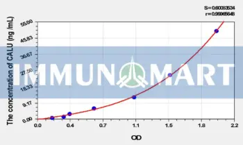 Rat CALU(Calumenin) ELISA Kit