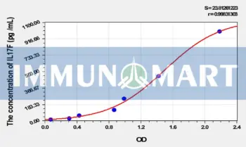 Rat IL17F(Interleukin 17F) ELISA Kit