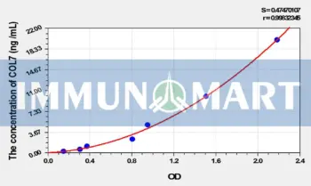 Mouse COL7(Collagen Type VII) ELISA Kit