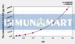 Rat ELA2A(Elastase 2A) ELISA Kit
